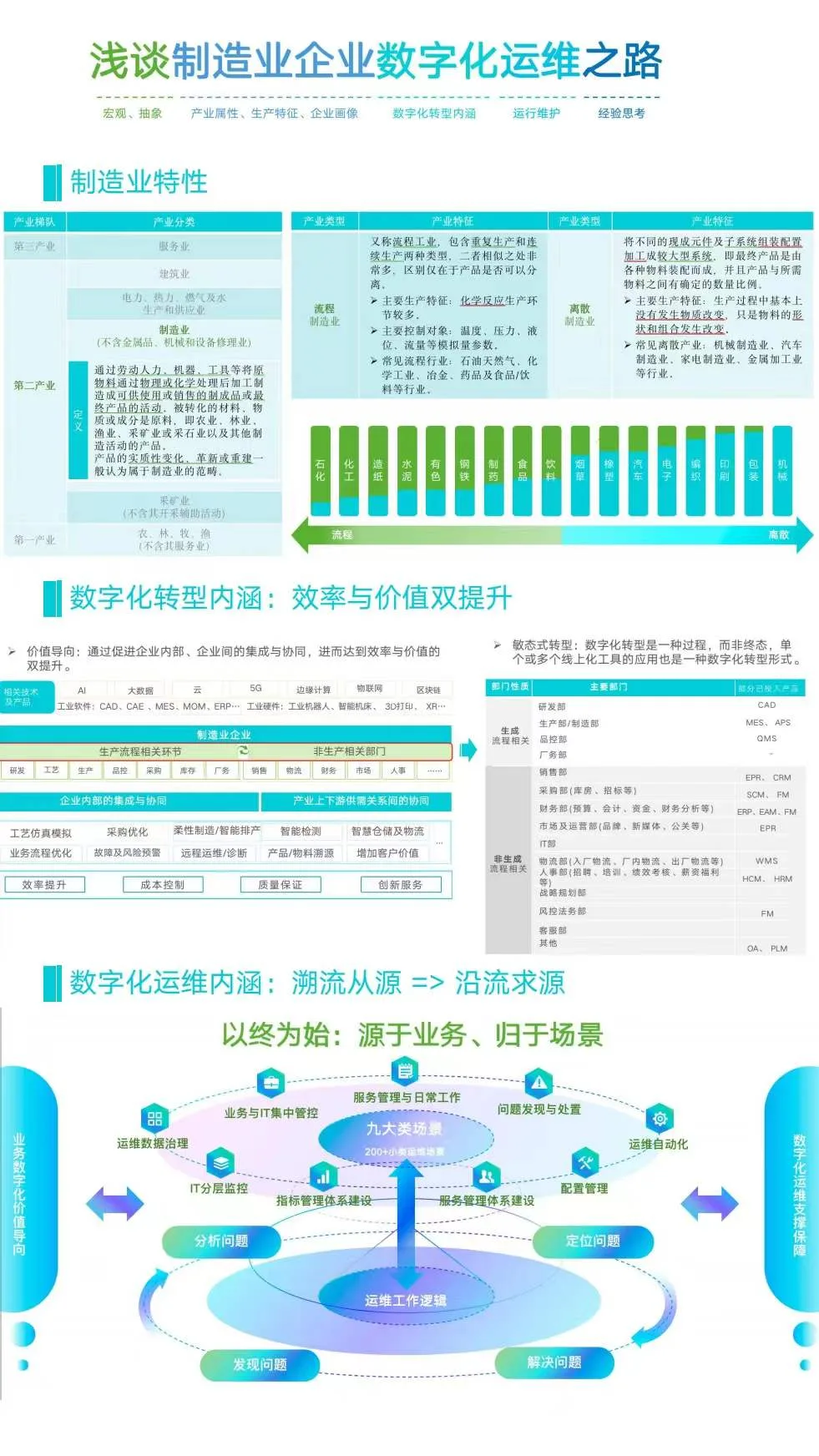 深夜识堂分享02